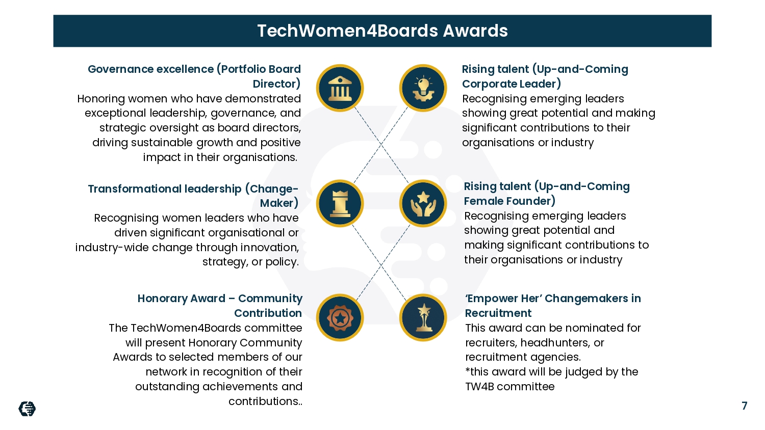 Sponsorship Deck - Gala Dinner - Awards - Certificates 2026 - WITHOUT THE PRICES_page-0007