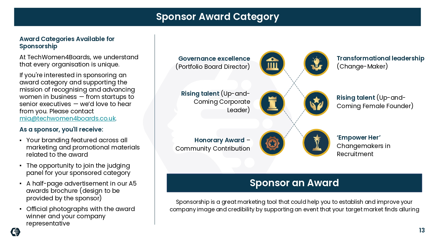 Sponsorship Deck - Gala Dinner - Awards - Certificates 2026 - WITHOUT THE PRICES_page-0013