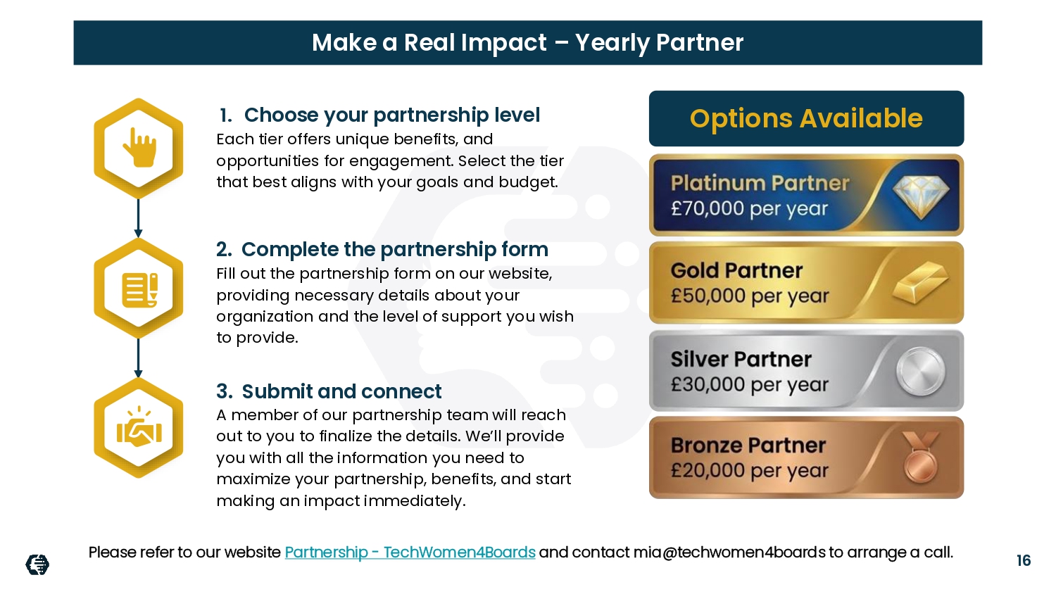 Sponsorship Deck - Gala Dinner - Awards - Certificates 2026 - WITHOUT THE PRICES_page-0016